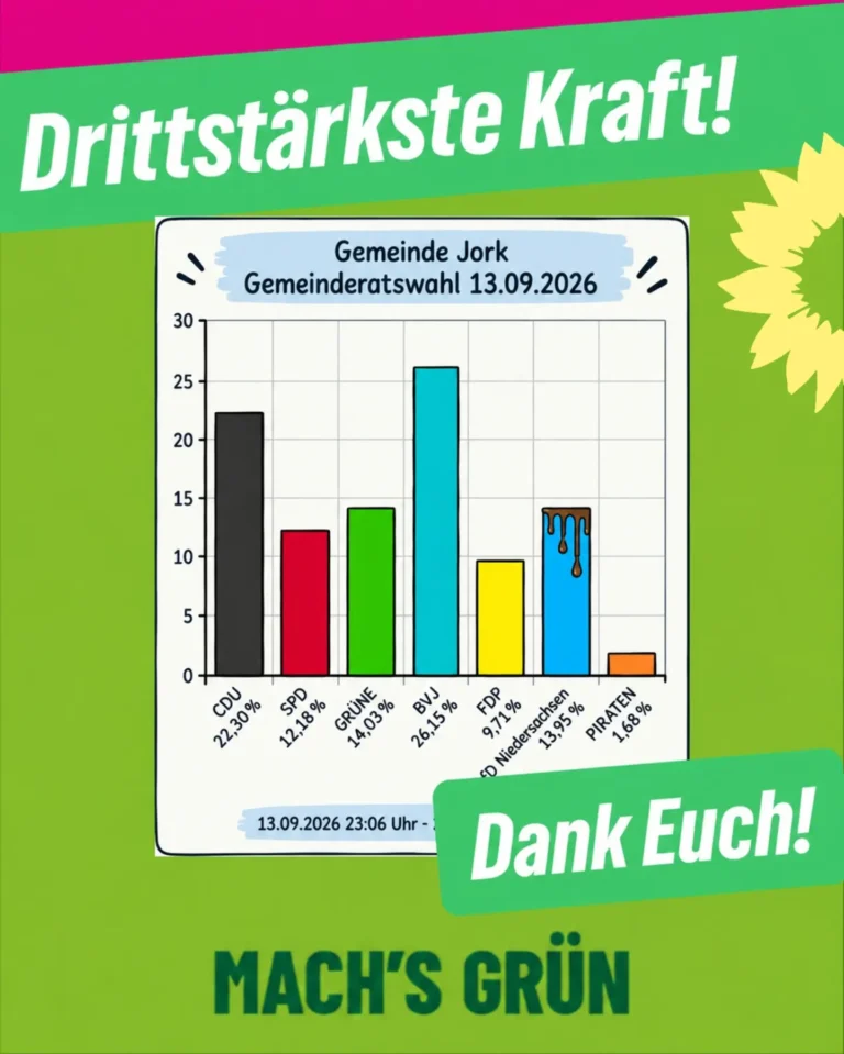 Wahlergebnis: Drittstärkste Kraft im Jorker Gemeinderat